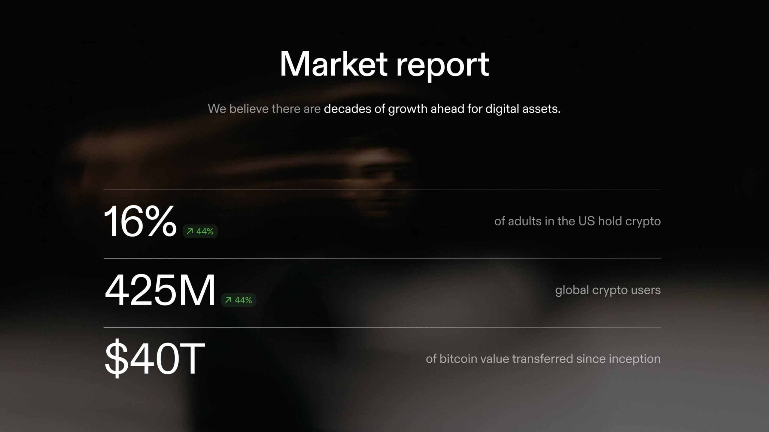 04. Market report
