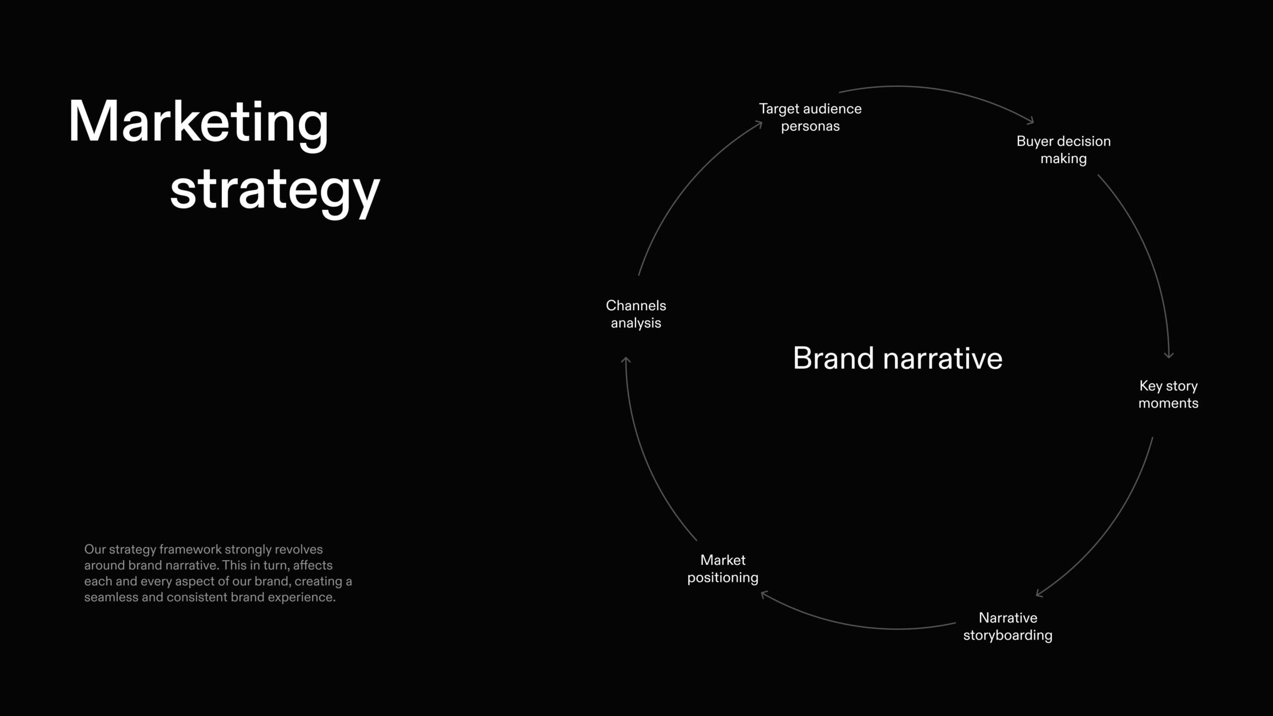 07. Marketing strategy